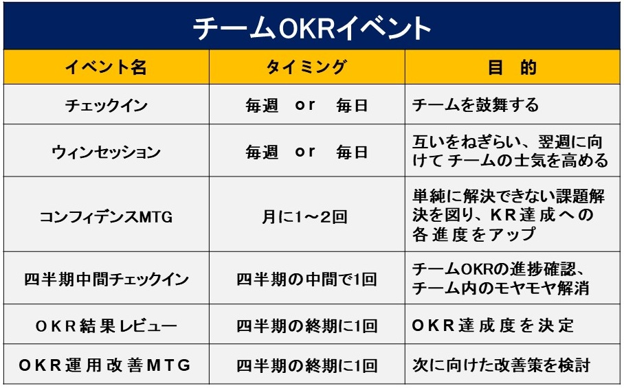 チームOKRイベント一覧